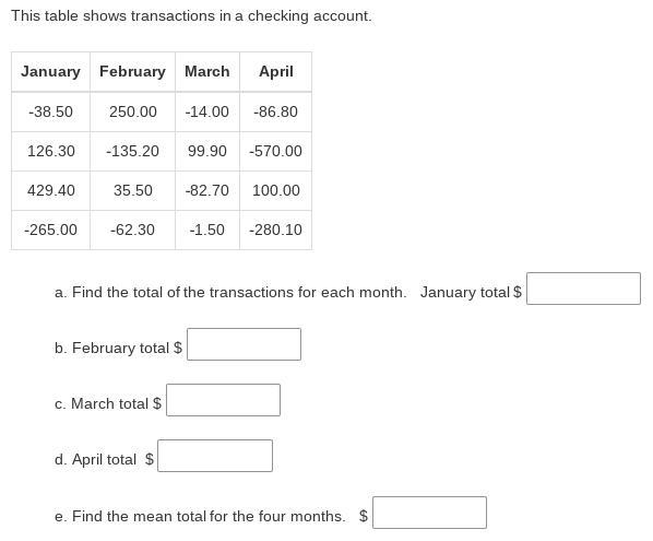 This table shows transactions in a checking account. Find the total of the transactions-example-1