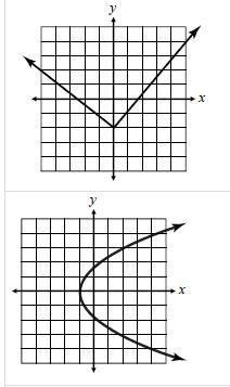 Determine the domain of each graph:-example-1