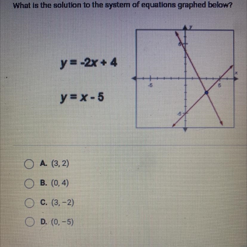 What is the solution to the system of equations graphed below? y = -2x + 4 -5 5 y-example-1