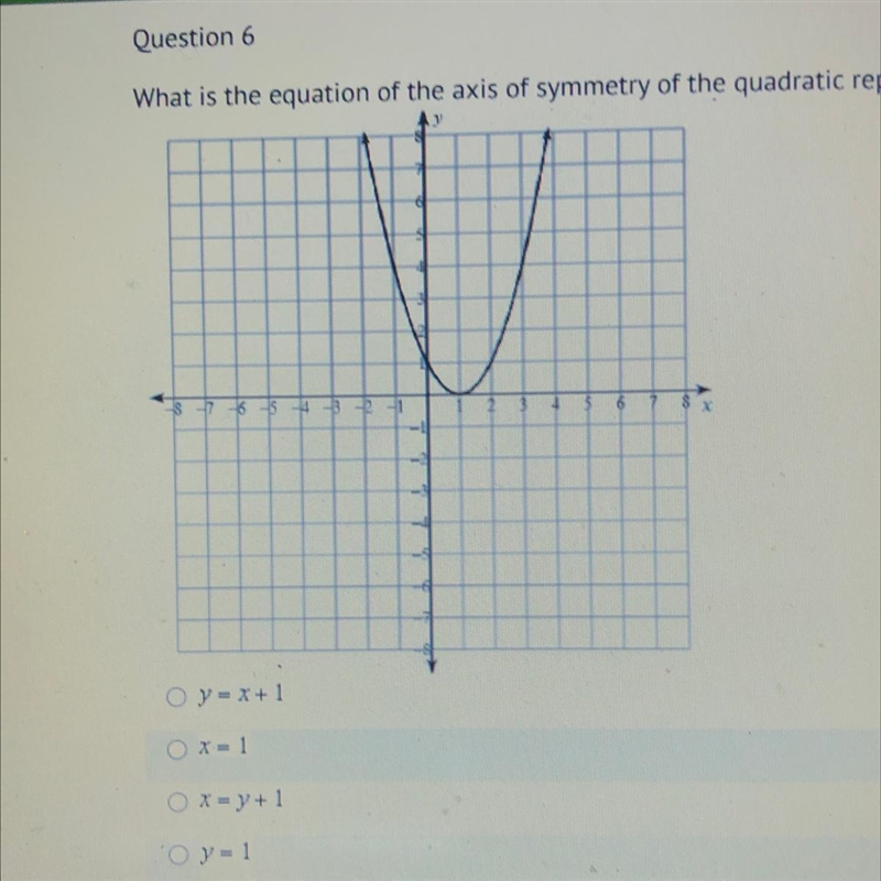 What is the equation of the axis of symmetry of the represented by the graph below-example-1