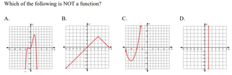 Which of the following is not a function ? A B C D PLEASE HELP FAST-example-1