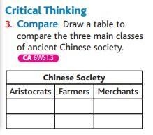 Compare aristocrats, farmers, and merchants in the ancient chinese society-example-1