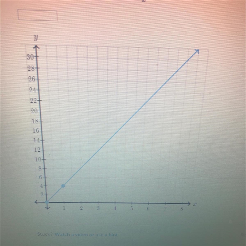 Pls help i rlly need to get my grades up !! The graph below shows a proportional relationship-example-1