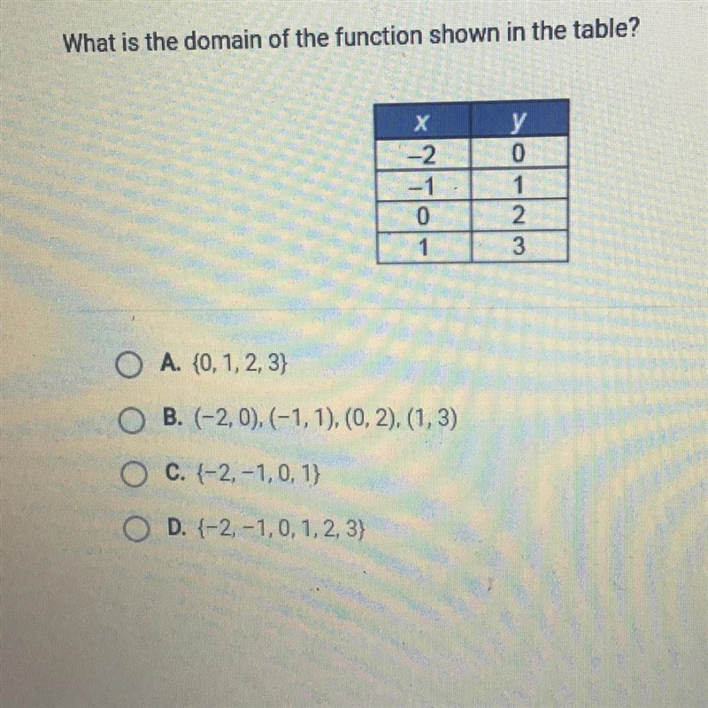 What is the domain of the function shown in the table HELP-example-1