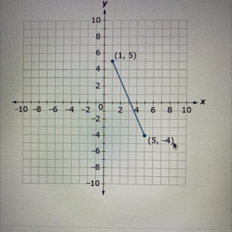 What is the distance between the points? Round to the nearest tenth if necessary-example-1