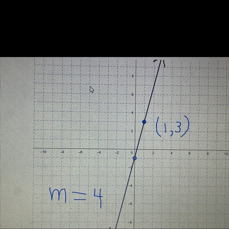 Write an equation in point-slope form for the line.-example-1