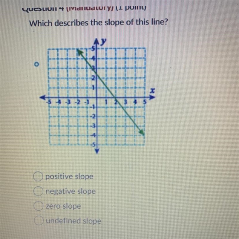 Which describes the slope of this line? positive slope negative slope zero slope undefined-example-1