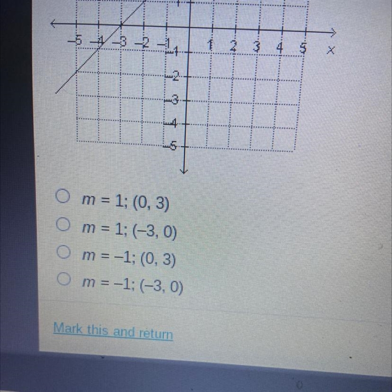 What is the slope, m, and the y-intercept of the line that is graphed below?-example-1