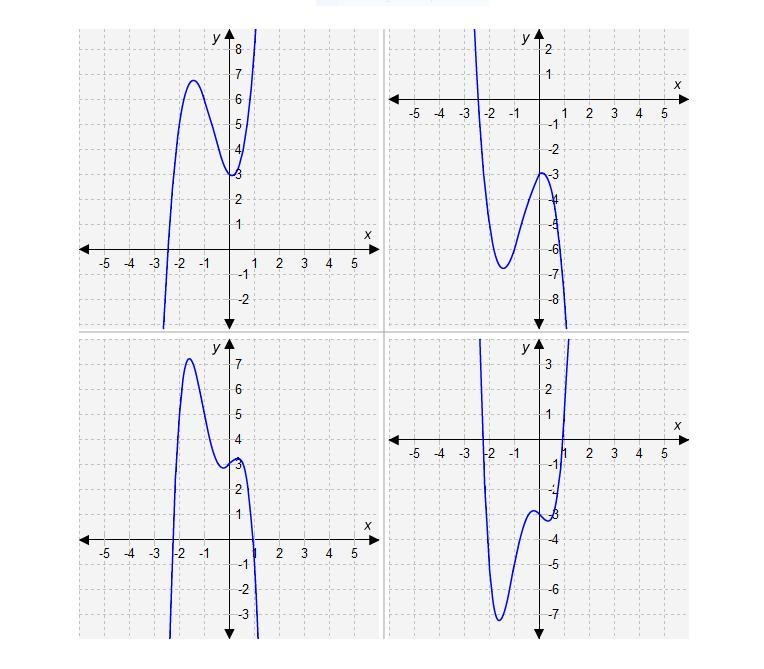 YOU GET 100 POINTS!!!! Select the correct graph. Based on the end behaviors, which-example-1