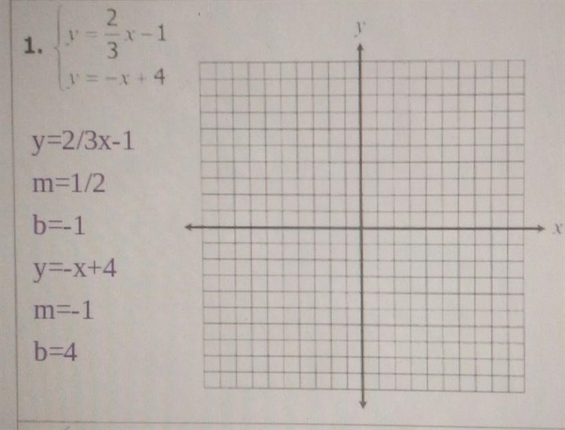 How do I graph an equation?-example-1