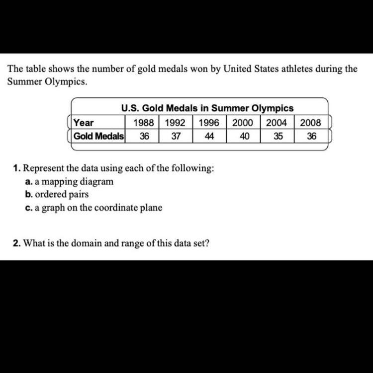 The table shows the number of gold metals won by united states athletes during the-example-1