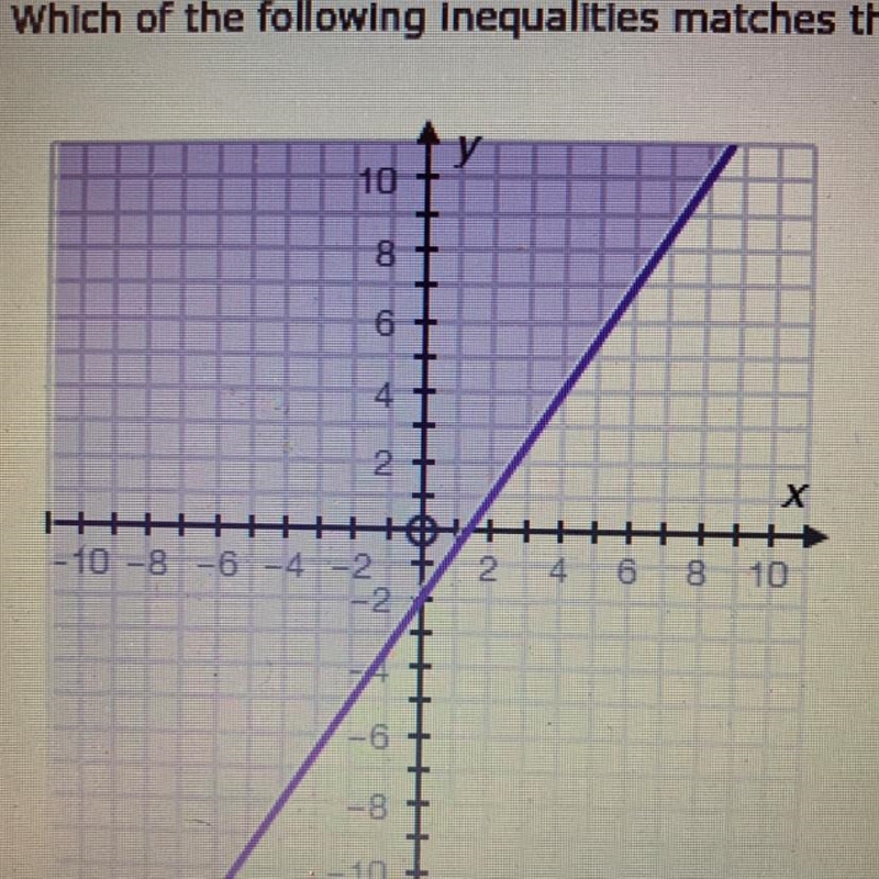 Which of the following inequalities match the graph? A. 3x - 2y ≥ 4 B. 3x - 4y ≤ 2 C-example-1