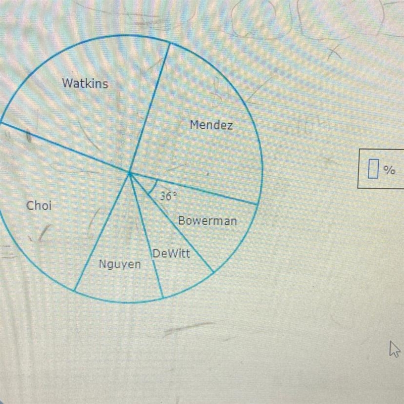 In a recent election, there were six candidates and 4700 total votes. The circle graph-example-1