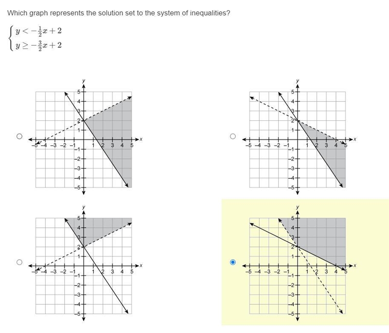 HELP AND SHOW ANSWER :/ Which graph represents the solution set to the system of inequalities-example-1