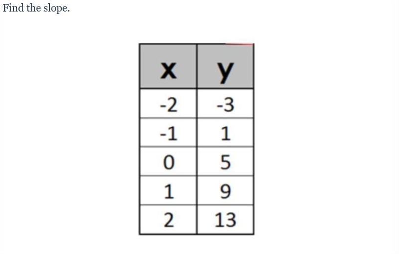 Find the slope from this table:-example-1