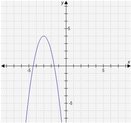 Select the correct answer. What is the value of a in the function’s equation?-example-1