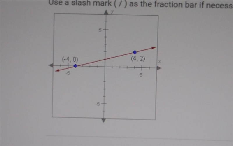 Find the slope of the line below. Enter your answer as a fraction or decimal. Use-example-1