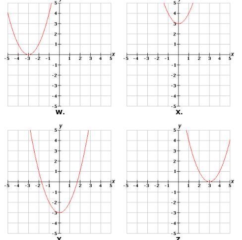 The function f(x)= x^2 is graphed above. Which of the graphs below represents the-example-1