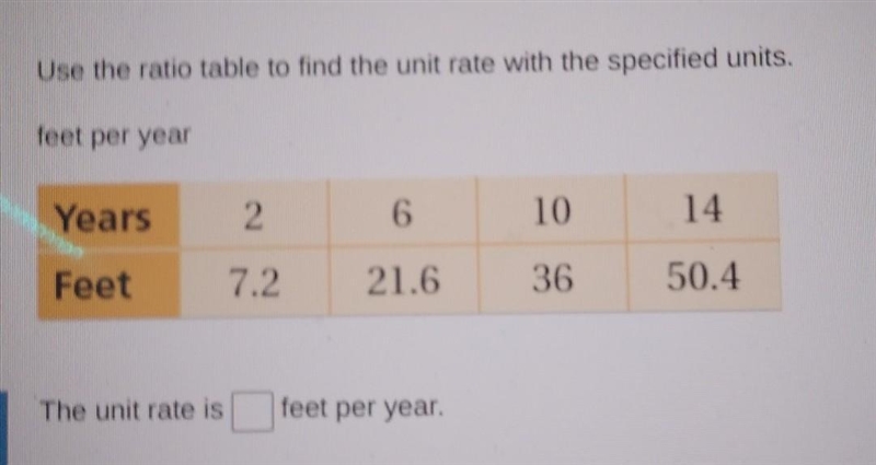 What is the unit rate per year? ​-example-1