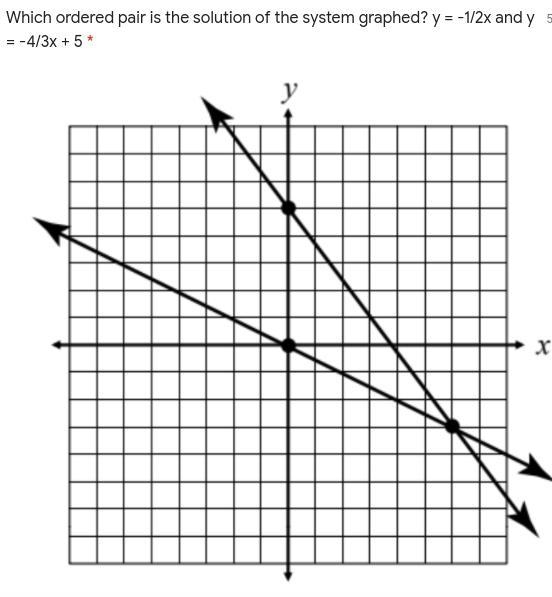 (6, -3) answer choices (3, -6) (0, 0) (0, 5)-example-1