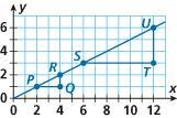 What is the slope of the line that travels through the origin?-example-1