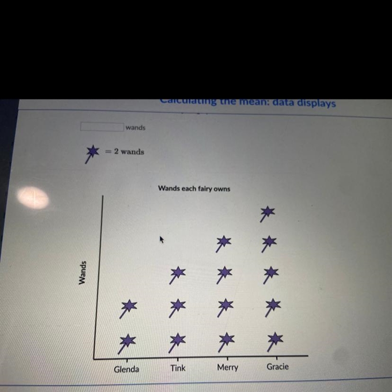 Find the mean of the data in the pictograph below-example-1