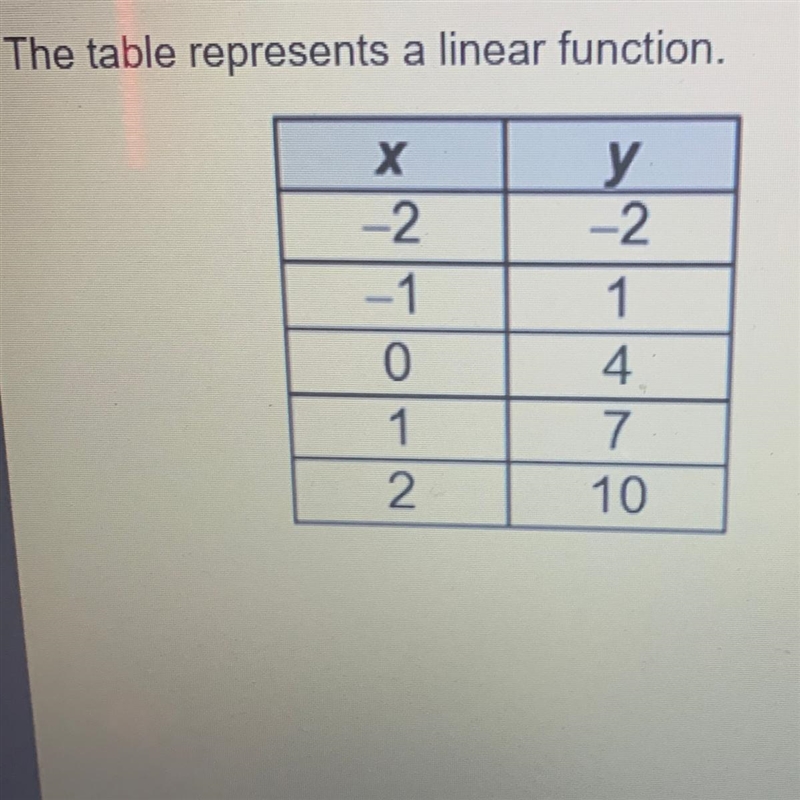 The table represents a linear function. What is the slope of the function?-example-1