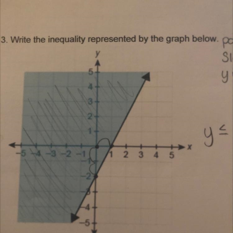 Write the inequality represented by the graph below. (0,-2) (0,1)-example-1