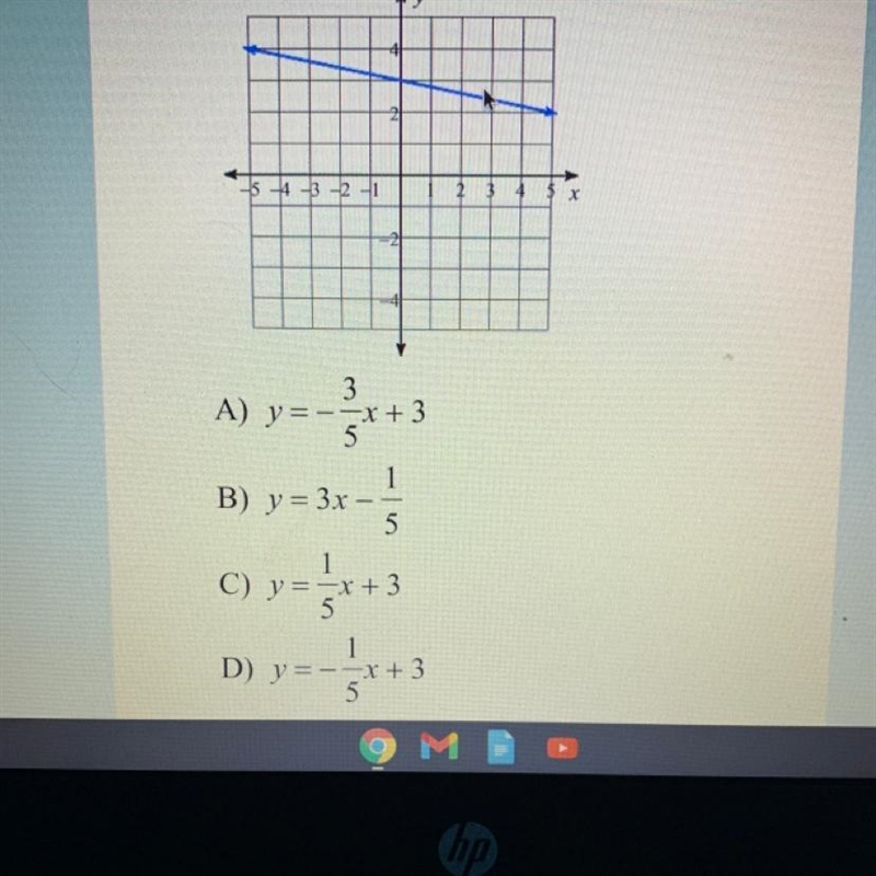 Write the slope-intercept form of the equation of each line-example-1