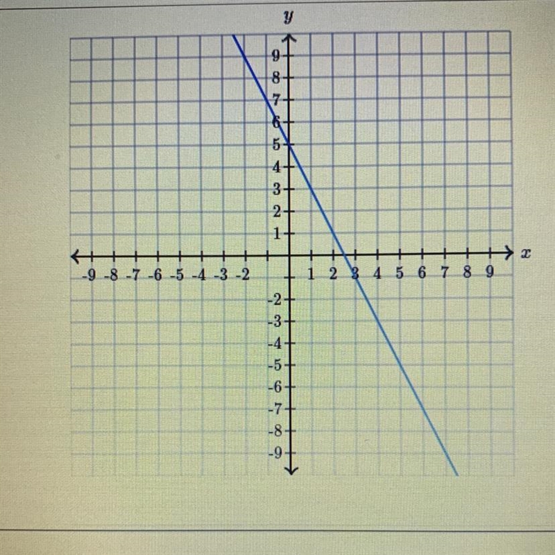 Find the equation of the line use exact numbers Y= ?x + ? Fill in the ? Please I need-example-1