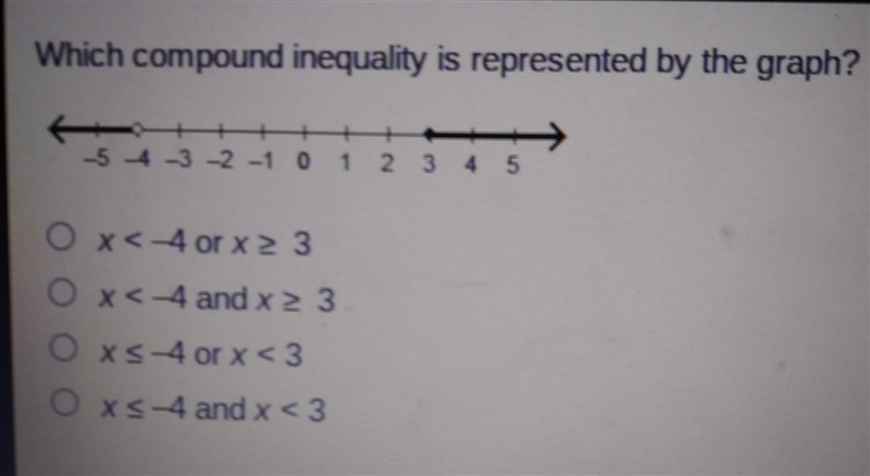 NEEXDD QUICK ANSWER TIMED TEST Which compound inequality is represented by the graph-example-1