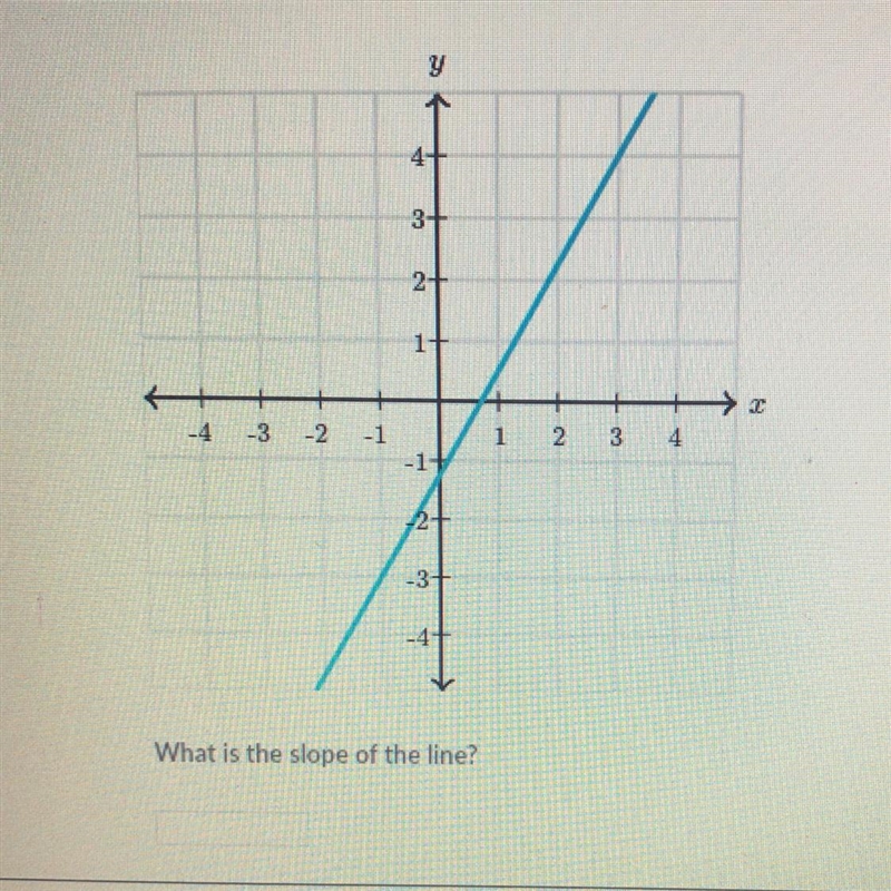 What is the slope of the line?-example-1