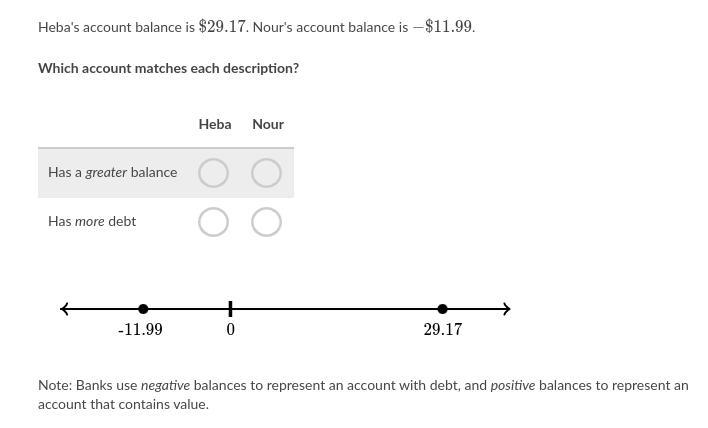 Heba's account balance is $29.17. Nour's account balance is $11.99 Which account matches-example-1