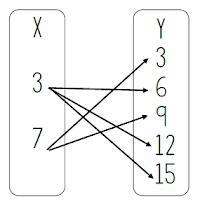 Is this a function? A) Yes B) No-example-1