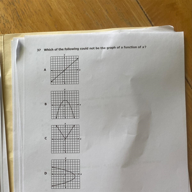 Which of the following could not be the graph of a function of X?-example-1