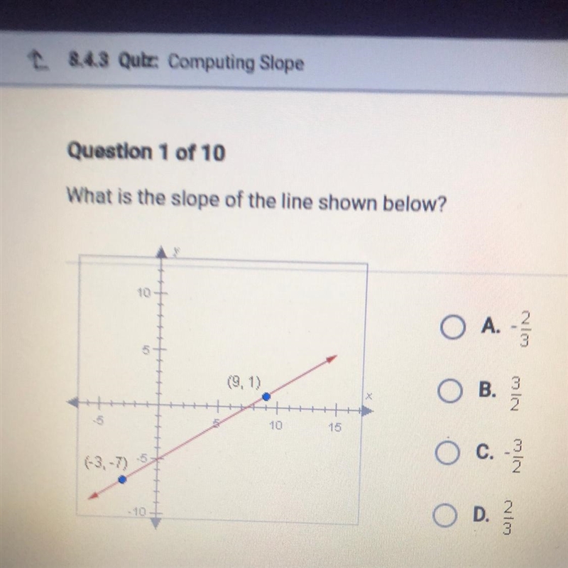 What is the slope of the line shown below?-example-1