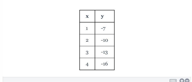 Find the equation of the linear function represented by the table below in slope-intercept-example-1