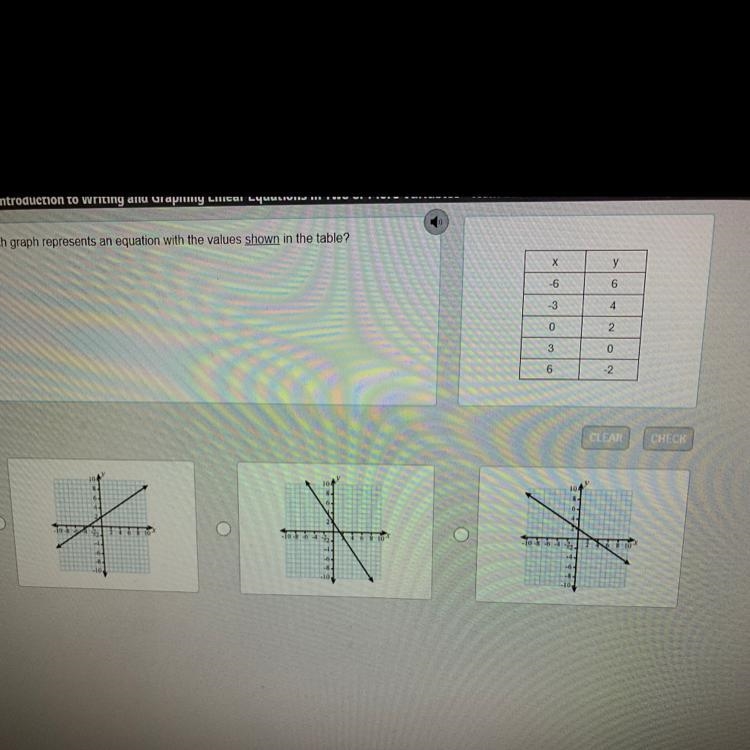 Which graph represents an equation with the values shown in the table?-example-1