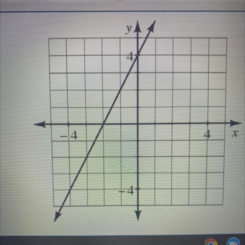 Can someone tell me the equation of this graph 1. f(x)=1/4x + 4 2. y=1/2x + 4 3. y-example-1