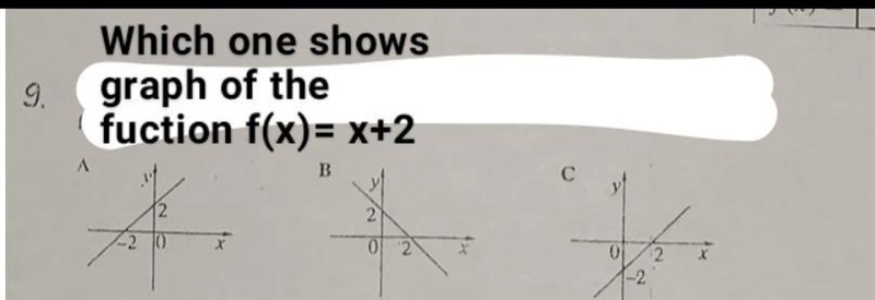 Which one shows graph of the fuction f(x)=x+2​-example-1