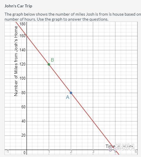 (50 points) What is the meaning of Point A in the context of the problem? Make sure-example-1