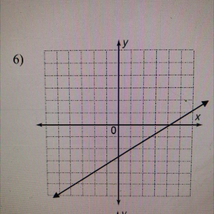 Calculate the slope of the line.Please help!!-example-1