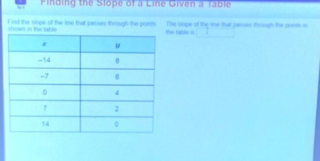 The slope of the line that passes through the points in the table is ___​-example-1