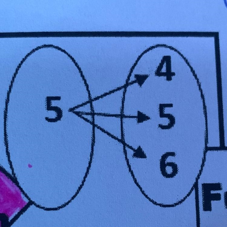 Is this a function or no? i just need a simple yes or no please ;-;-example-1