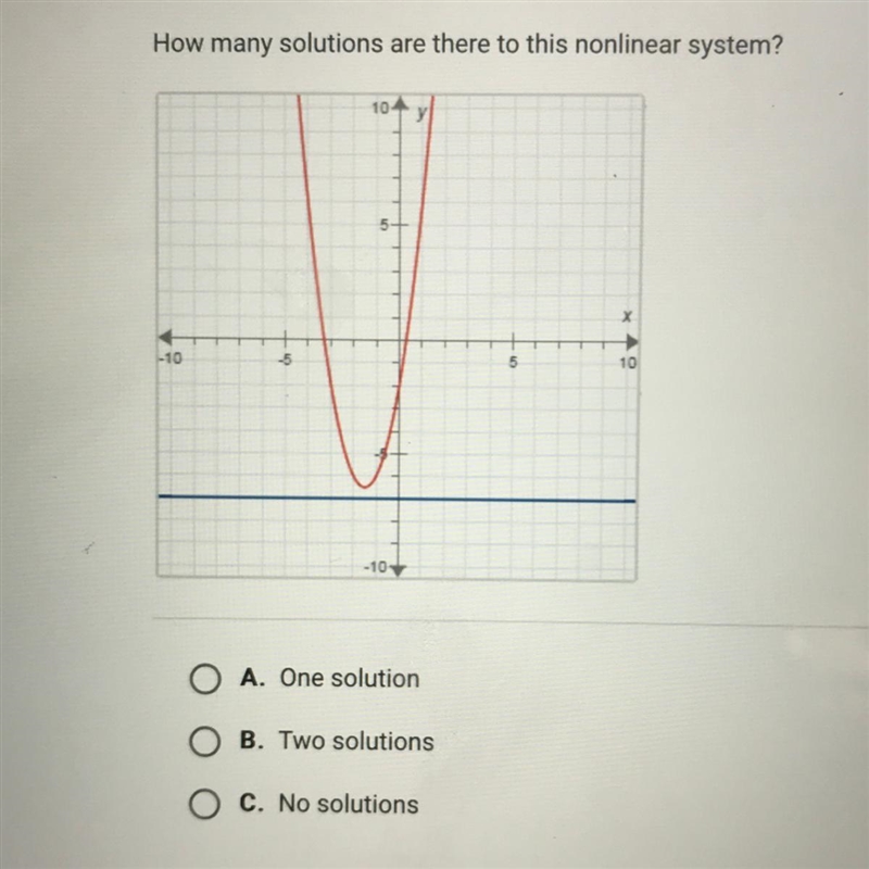 Help!!! how many solutions are there to this nonlinear system???-example-1