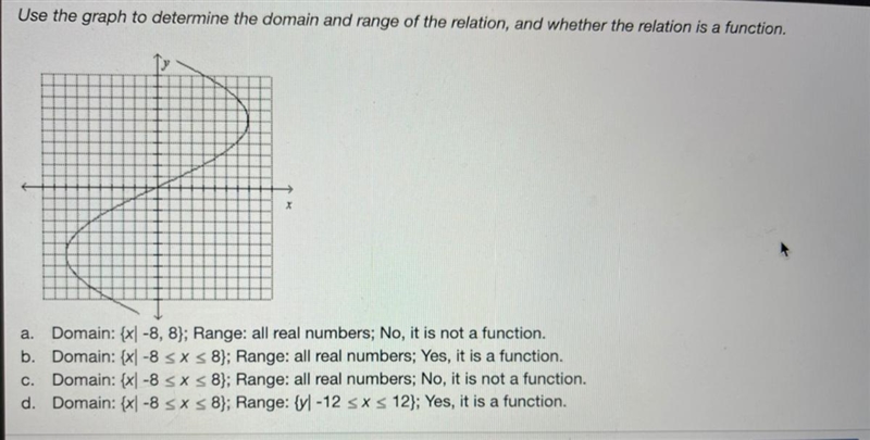 Use the graph to determine the domain and range of the relation, and whether the relation-example-1