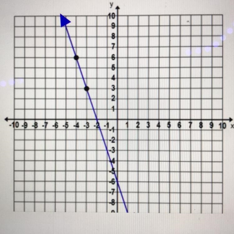 Where are the black dots located at!?!?-example-1