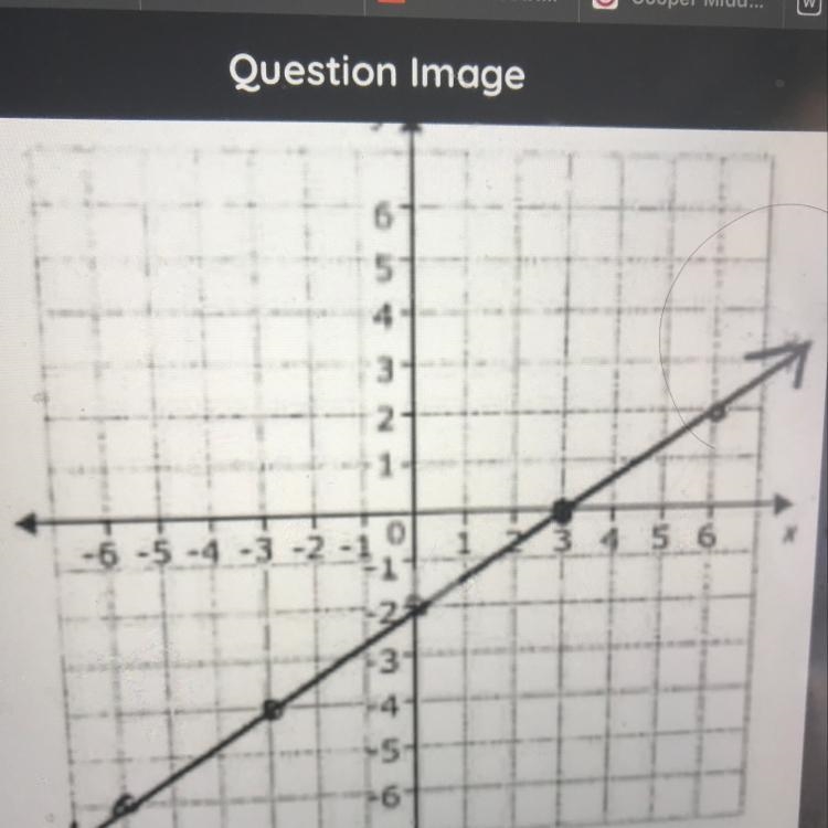 Find the slope of the line..-example-1