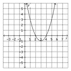 Find the zeros and the axis of symmetry of the parabola. a. zeros: 3, 5; x = 4 b. zeros-example-1