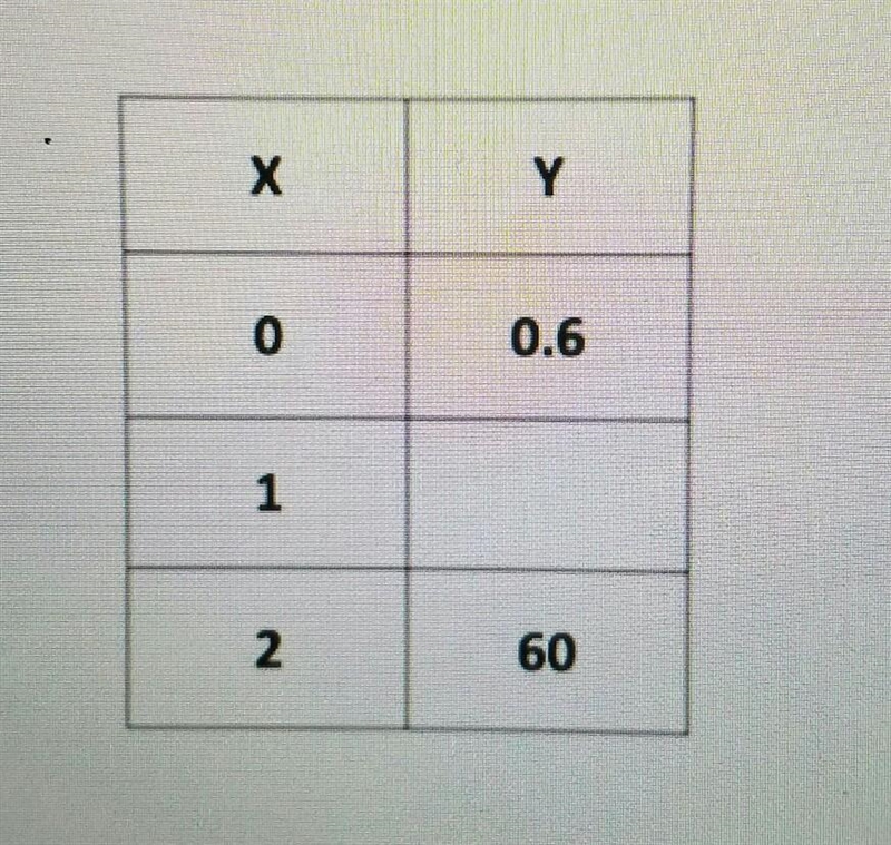 What is the multiplier? A. 0.1 B. 0.01 C. 10 D. 100​-example-1